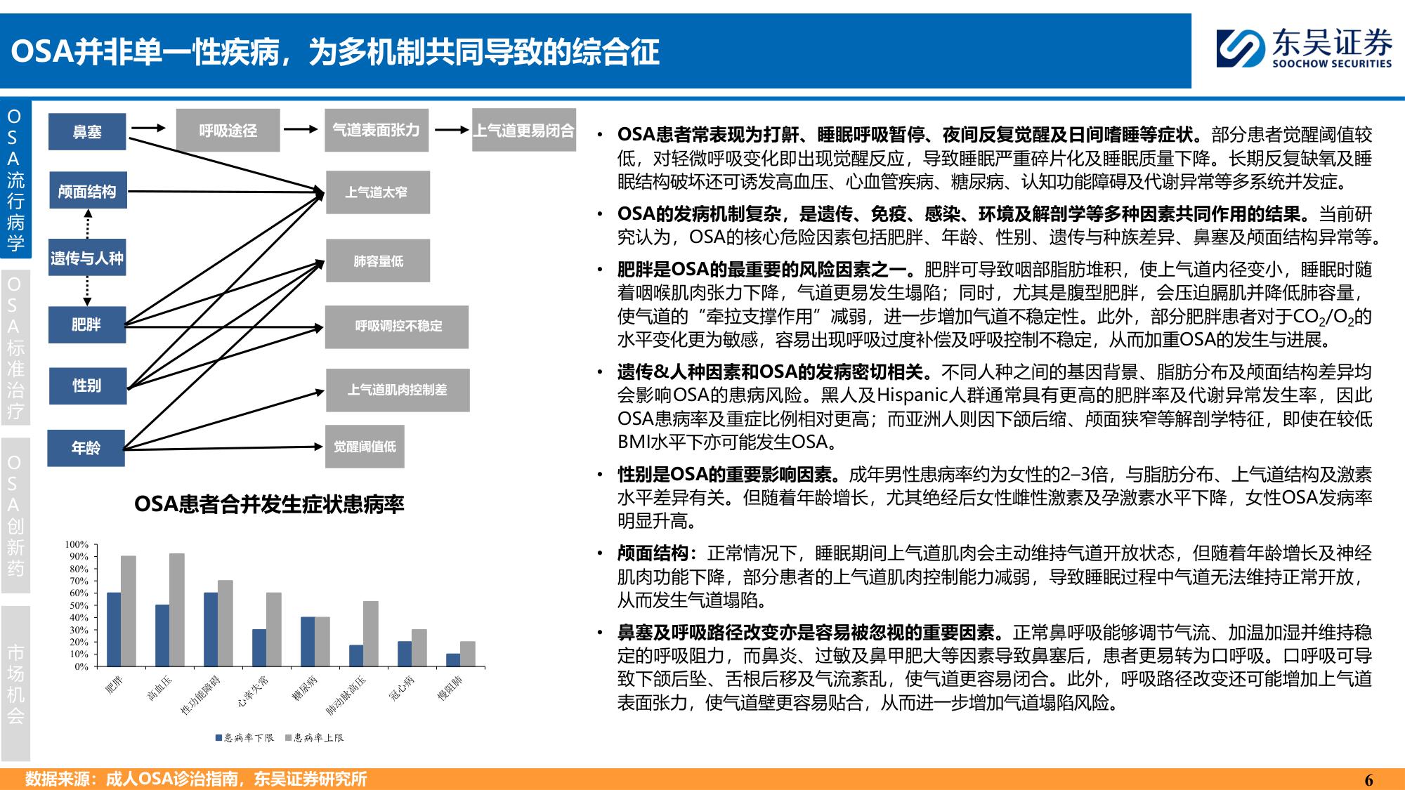东吴证券-创新药疾病透视系列行业研究第七期OSA治疗中创新药的竞争格局分析.pdf