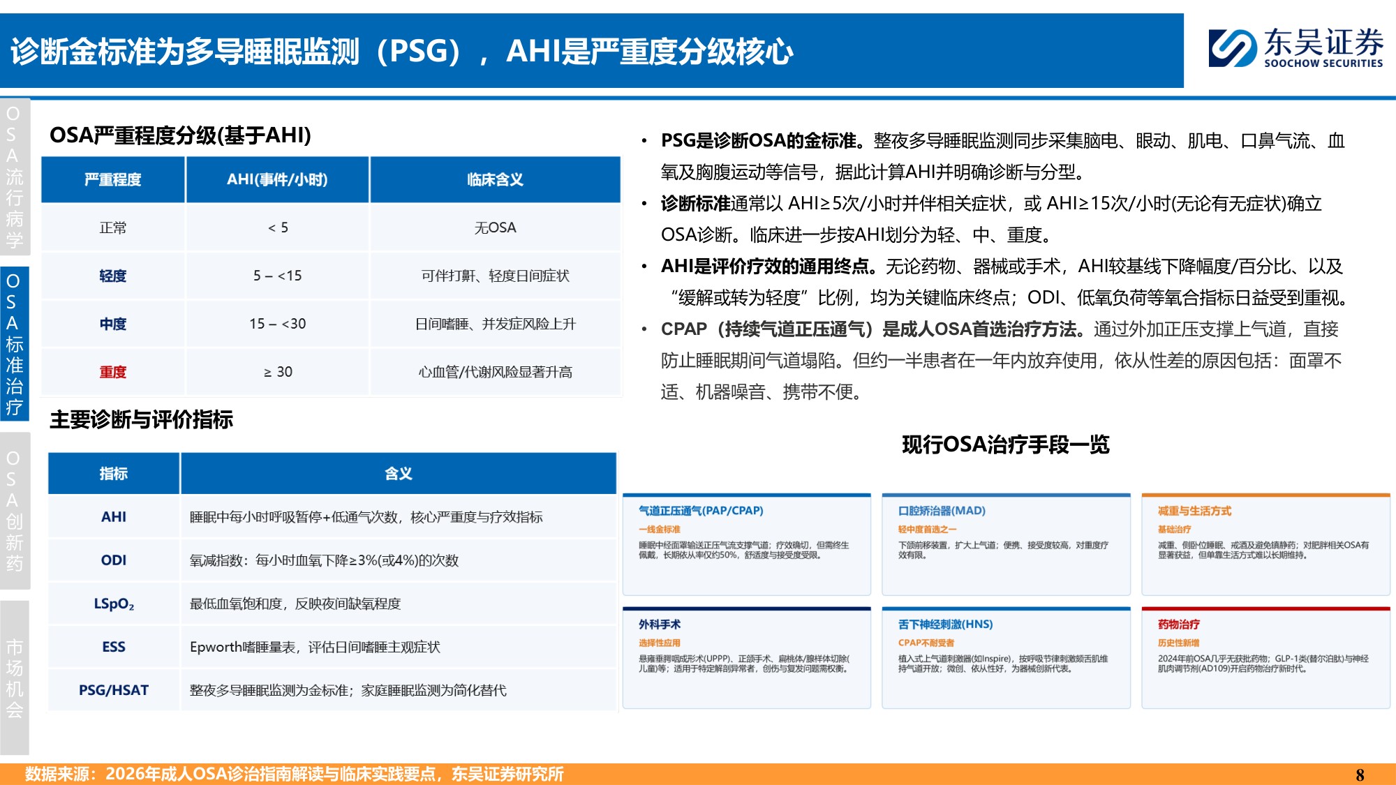 东吴证券-创新药疾病透视系列行业研究第七期OSA治疗中创新药的竞争格局分析.pdf
