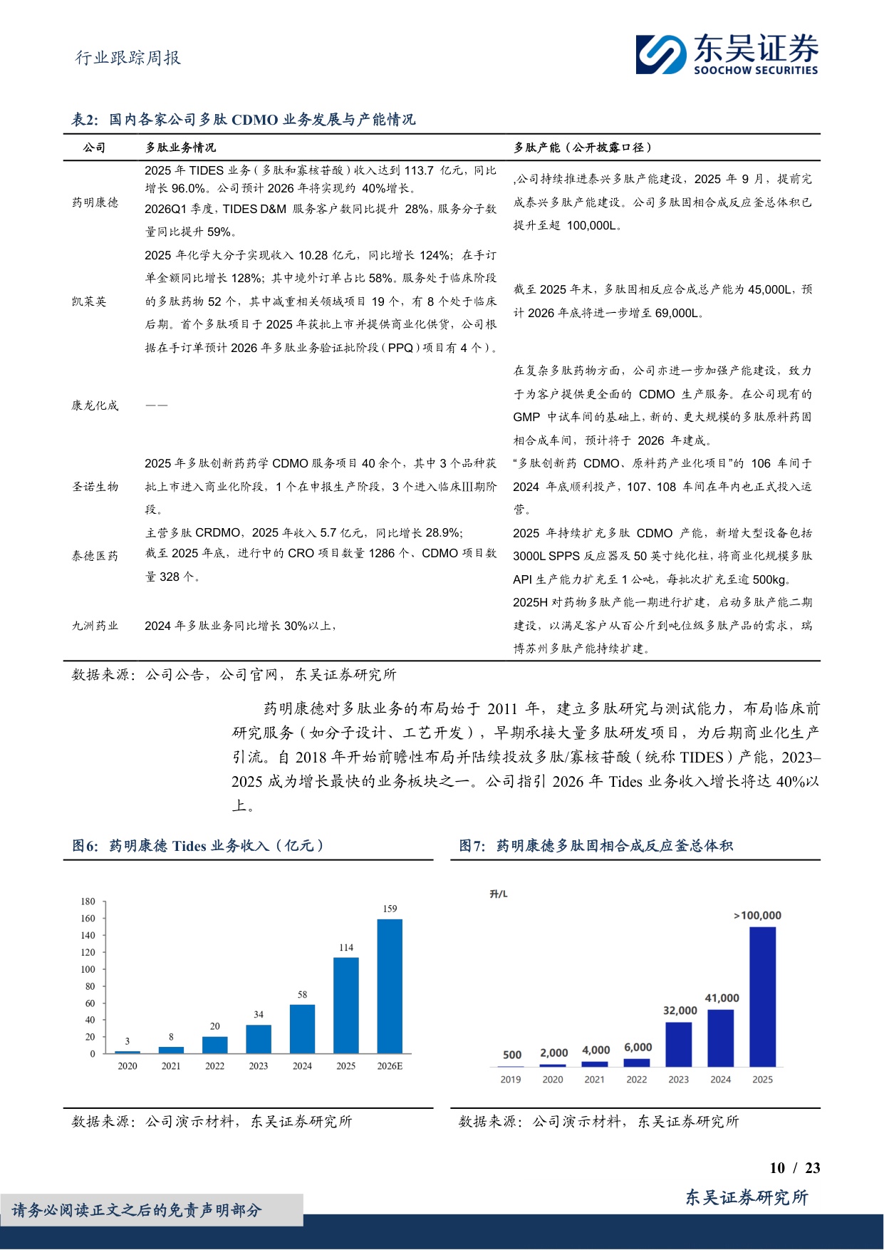 东吴证券-医药生物行业跟踪周报CXO景气度依然很高关注药明康德凯莱英等.pdf