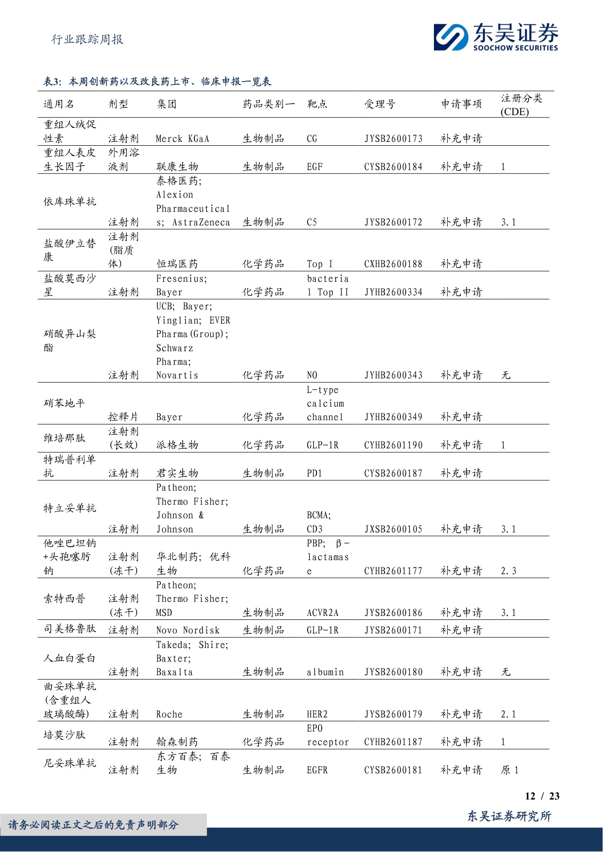 东吴证券-医药生物行业跟踪周报CXO景气度依然很高关注药明康德凯莱英等.pdf