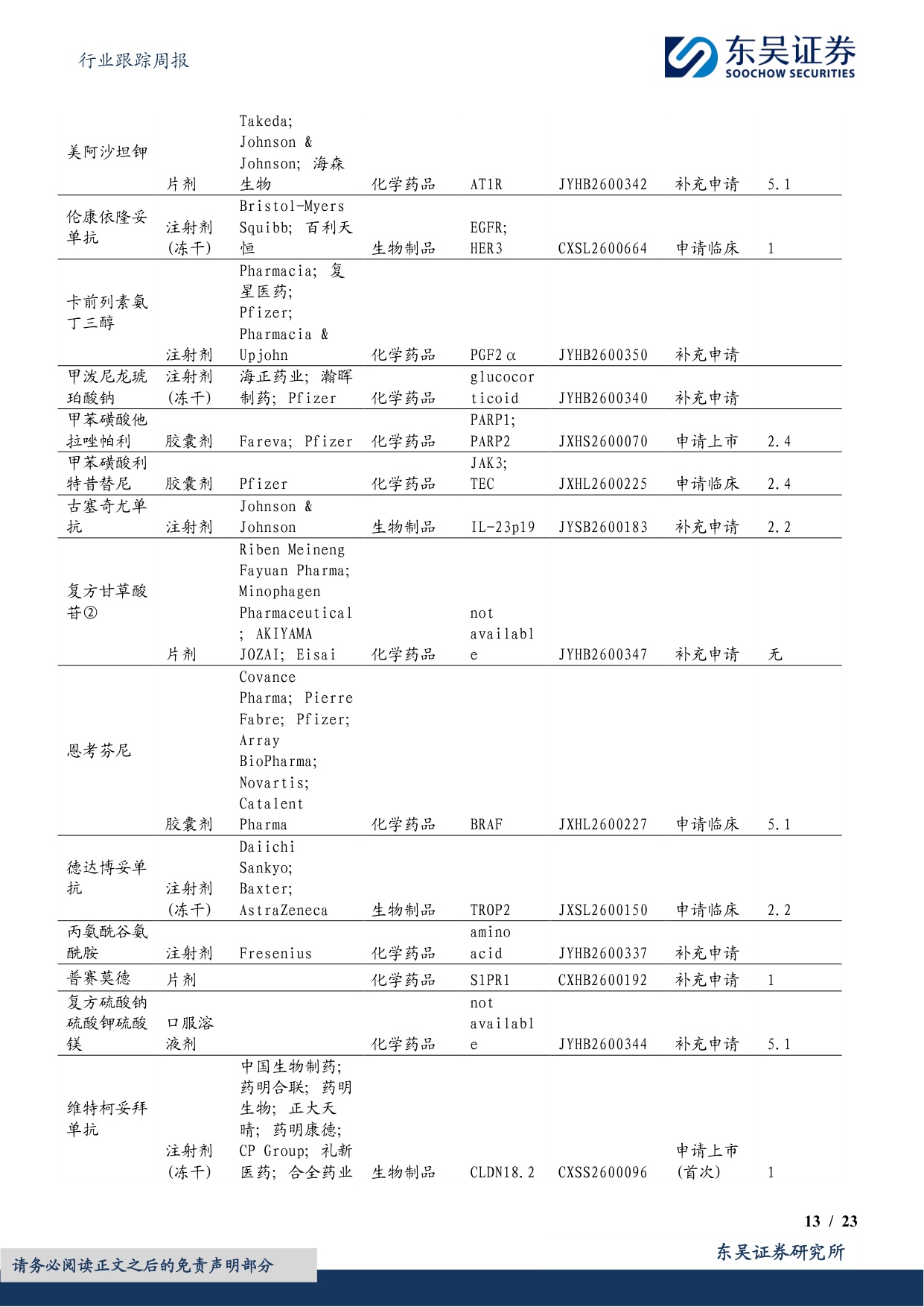 东吴证券-医药生物行业跟踪周报CXO景气度依然很高关注药明康德凯莱英等.pdf