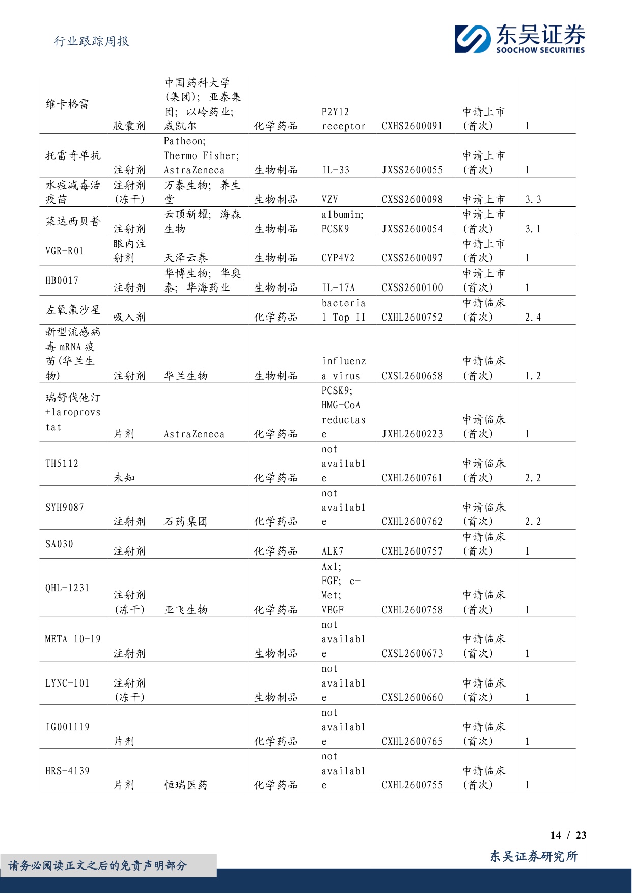 东吴证券-医药生物行业跟踪周报CXO景气度依然很高关注药明康德凯莱英等.pdf