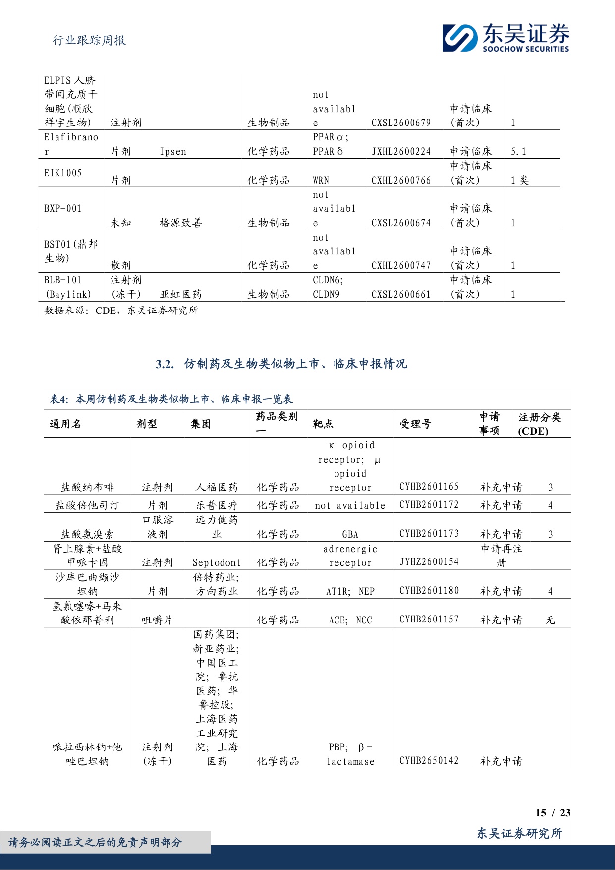 东吴证券-医药生物行业跟踪周报CXO景气度依然很高关注药明康德凯莱英等.pdf