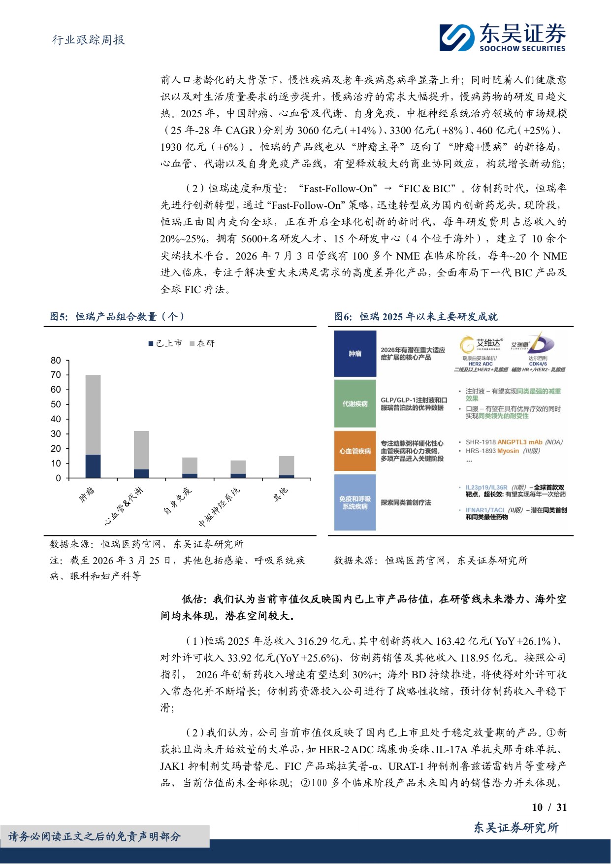 东吴证券-医药生物行业跟踪周报恒瑞创新管线深受BMSGSK默沙东等认可海外估值被显著低估.pdf