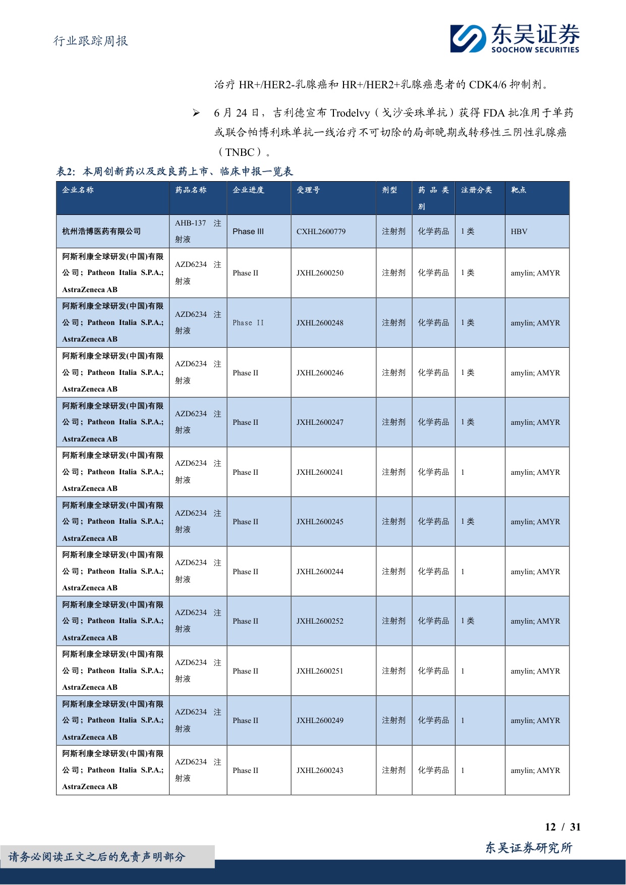 东吴证券-医药生物行业跟踪周报恒瑞创新管线深受BMSGSK默沙东等认可海外估值被显著低估.pdf