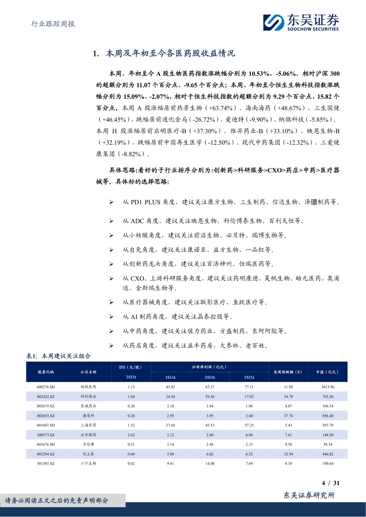 东吴证券-医药生物行业跟踪周报恒瑞创新管线深受BMSGSK默沙东等认可海外估值被显著低估.pdf