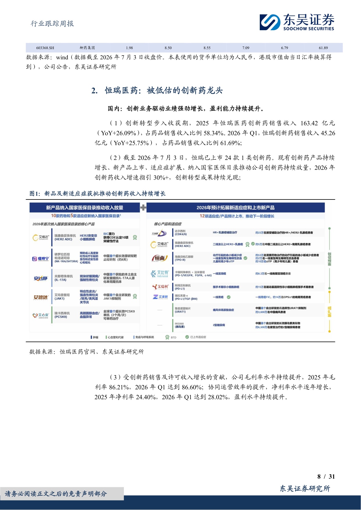 东吴证券-医药生物行业跟踪周报恒瑞创新管线深受BMSGSK默沙东等认可海外估值被显著低估.pdf