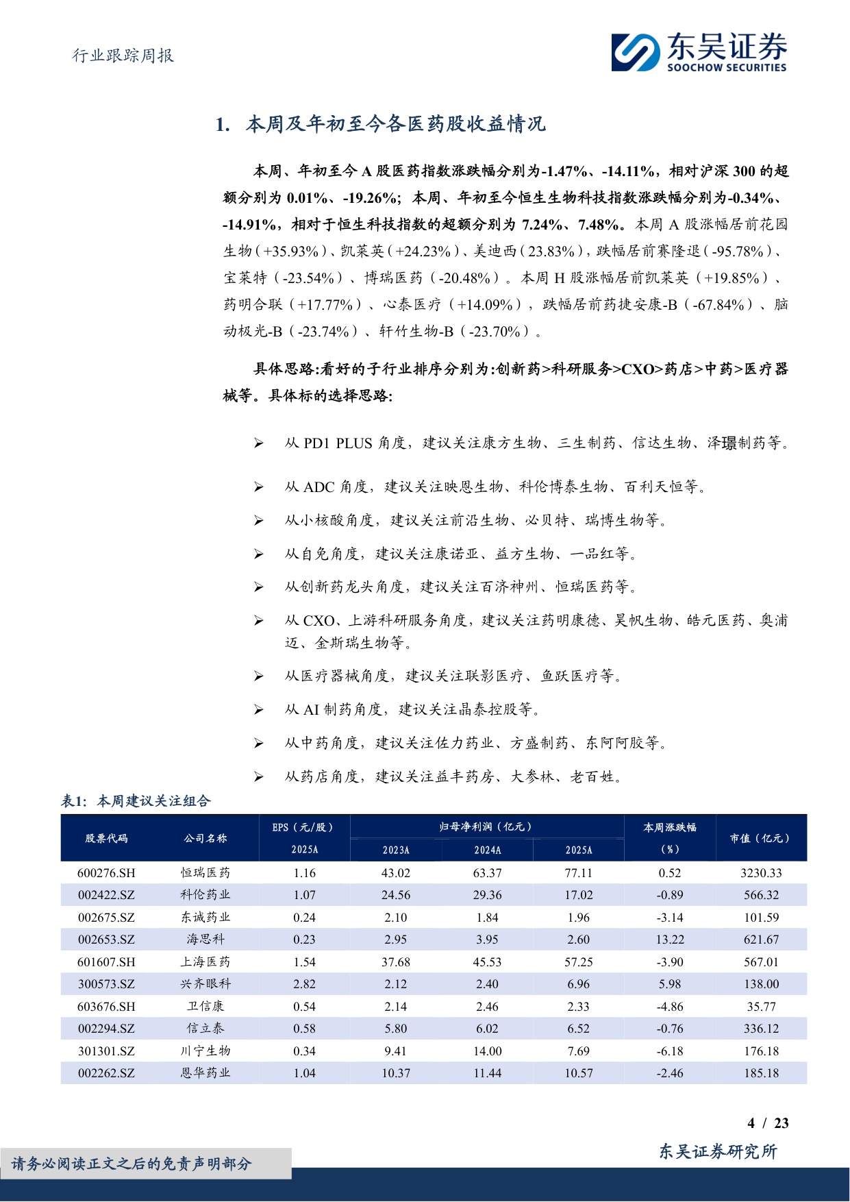 东吴证券-医药生物行业跟踪周报CXO景气度依然很高关注药明康德凯莱英等.pdf
