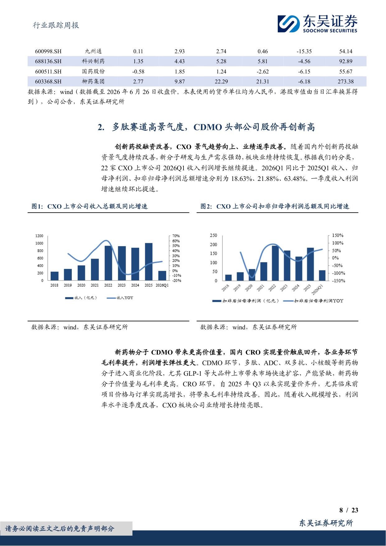 东吴证券-医药生物行业跟踪周报CXO景气度依然很高关注药明康德凯莱英等.pdf