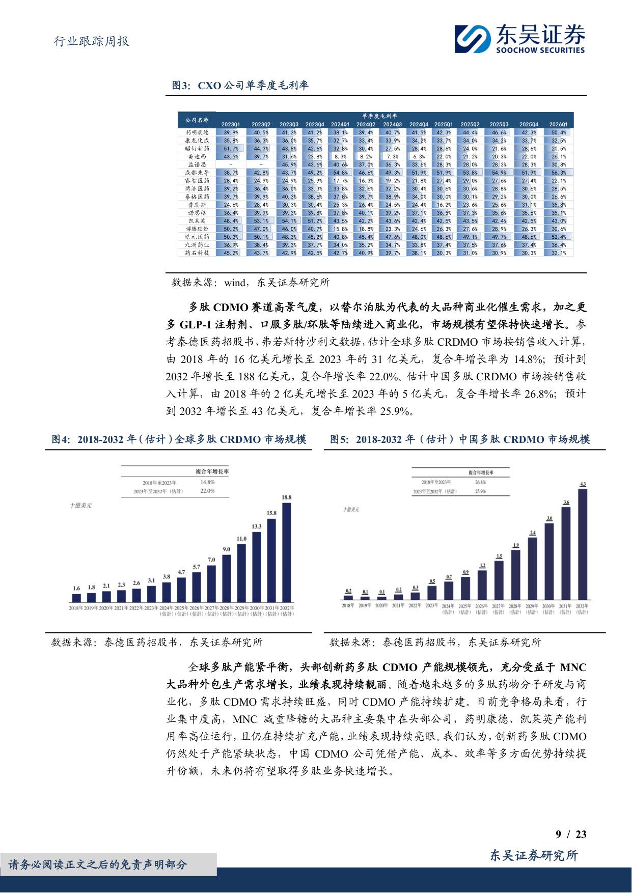 东吴证券-医药生物行业跟踪周报CXO景气度依然很高关注药明康德凯莱英等.pdf