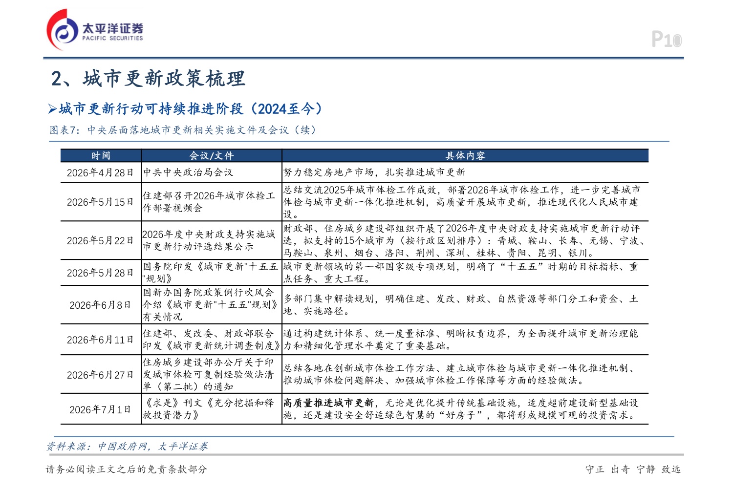房地产专题报告：城市更新推动高质量发展-20260728-太平洋-39页.pdf