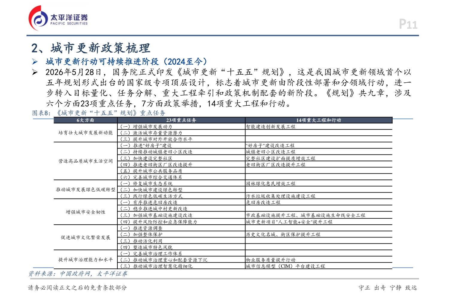 房地产专题报告：城市更新推动高质量发展-20260728-太平洋-39页.pdf