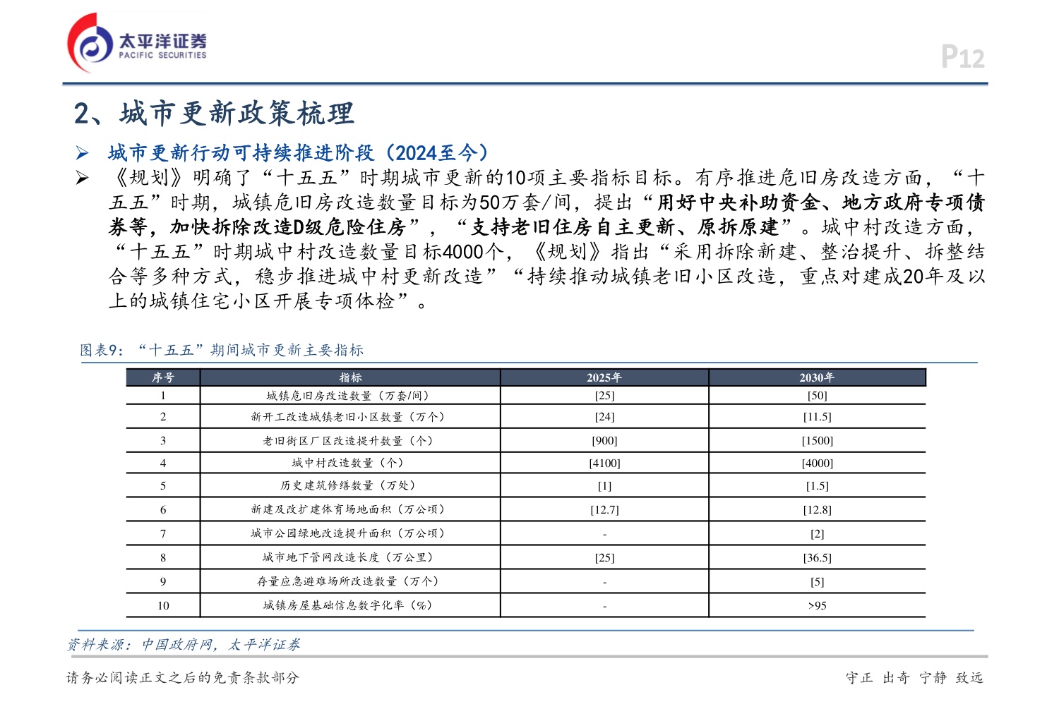 房地产专题报告：城市更新推动高质量发展-20260728-太平洋-39页.pdf