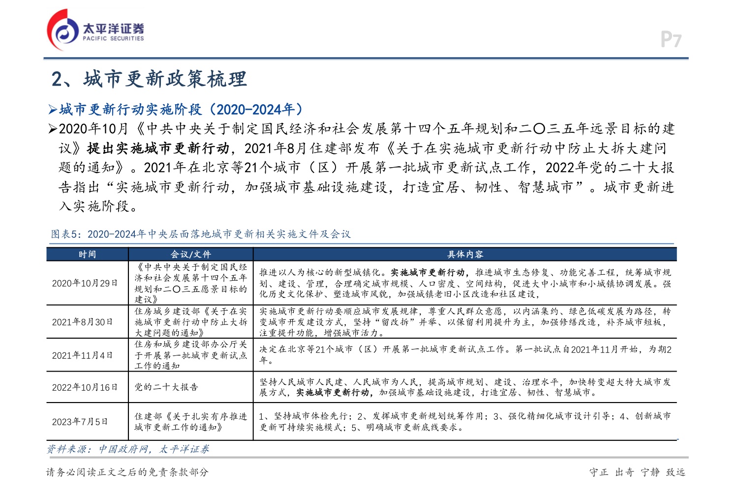 房地产专题报告：城市更新推动高质量发展-20260728-太平洋-39页.pdf