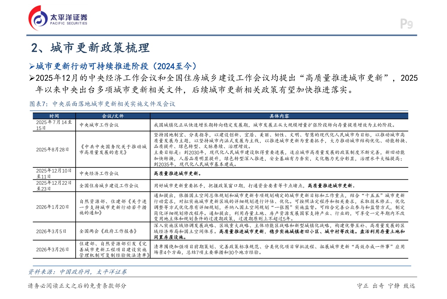 房地产专题报告：城市更新推动高质量发展-20260728-太平洋-39页.pdf