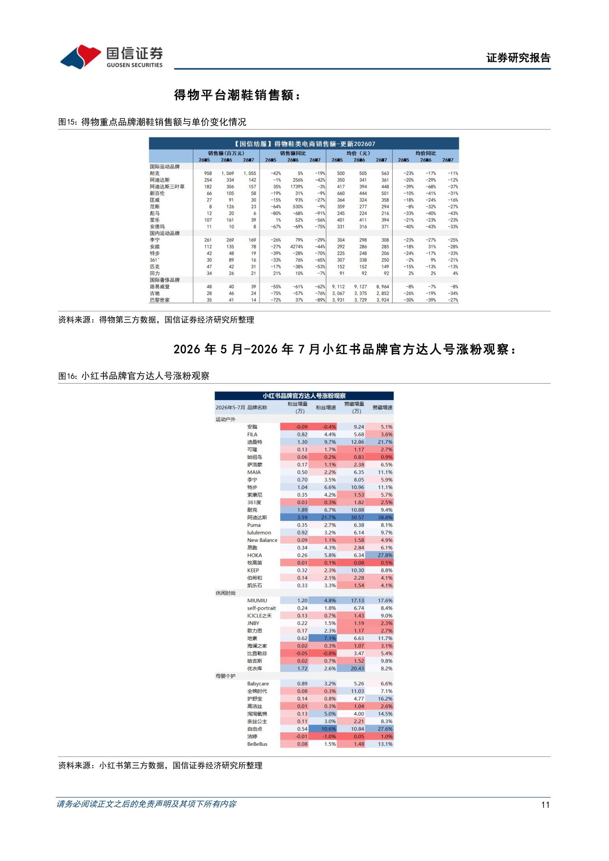 纺织服装8月投资策略：7月服装社零同减1%，中国和越南纺织出口维持正增长-20260818-国信证券-21页.pdf