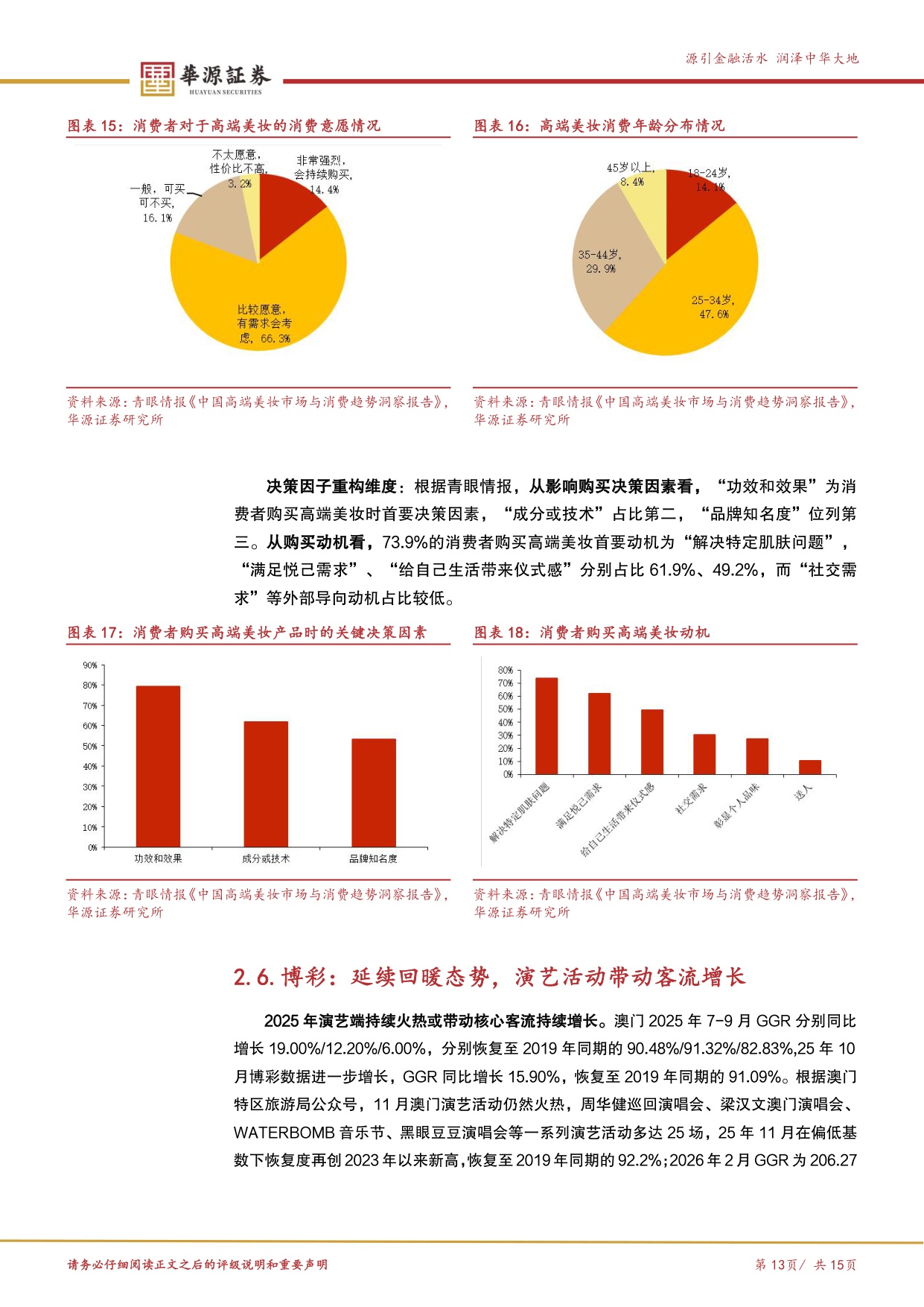 高端消费复苏洞察：高端消费悄然复苏 大众消费静待花开.pdf