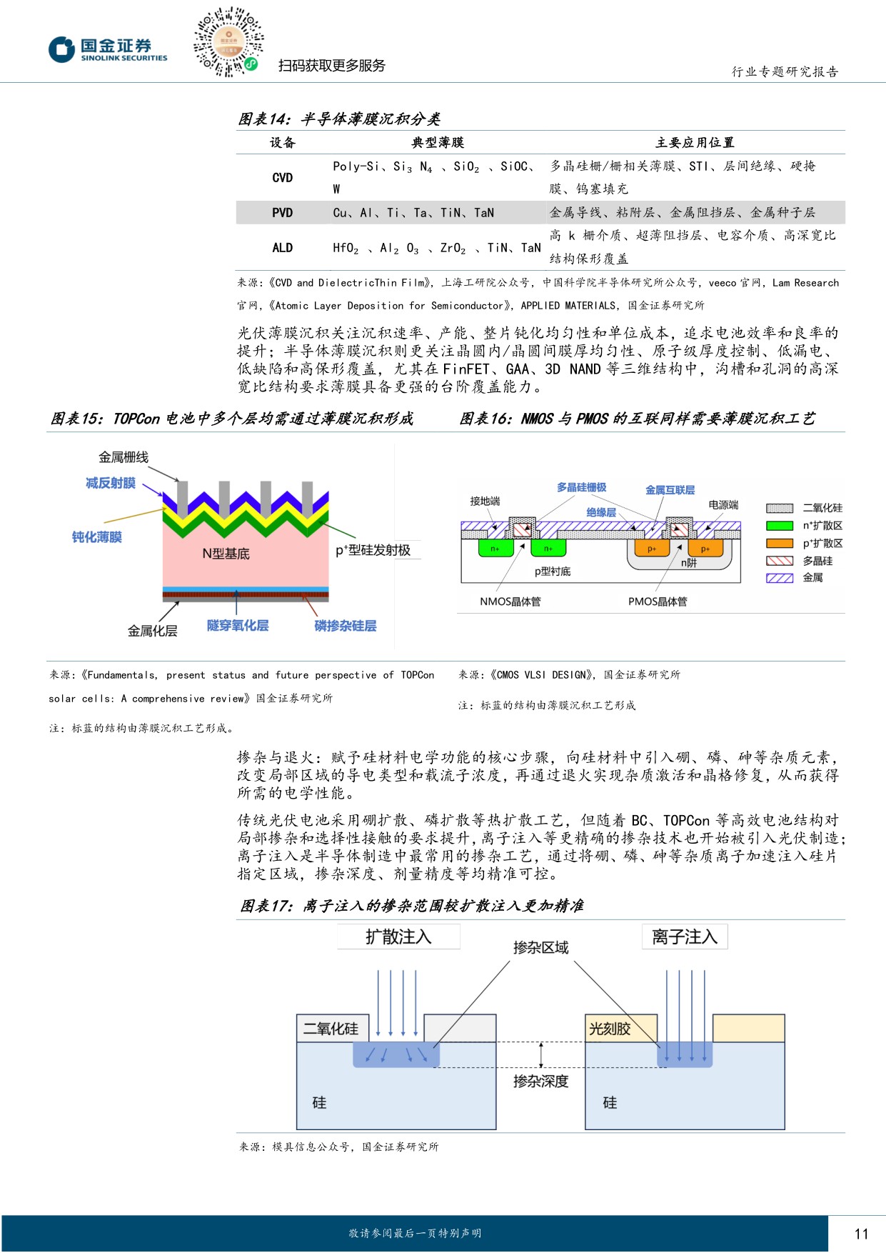光伏“泛半导体”专题：底层材料与工艺同源，设备及材料龙头打开第二成长曲线-20260708-国金证券-36页.pdf