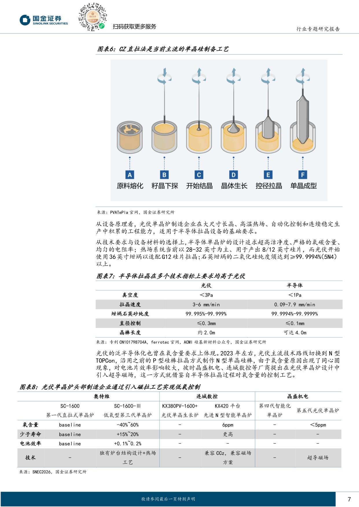 光伏“泛半导体”专题：底层材料与工艺同源，设备及材料龙头打开第二成长曲线-20260708-国金证券-36页.pdf