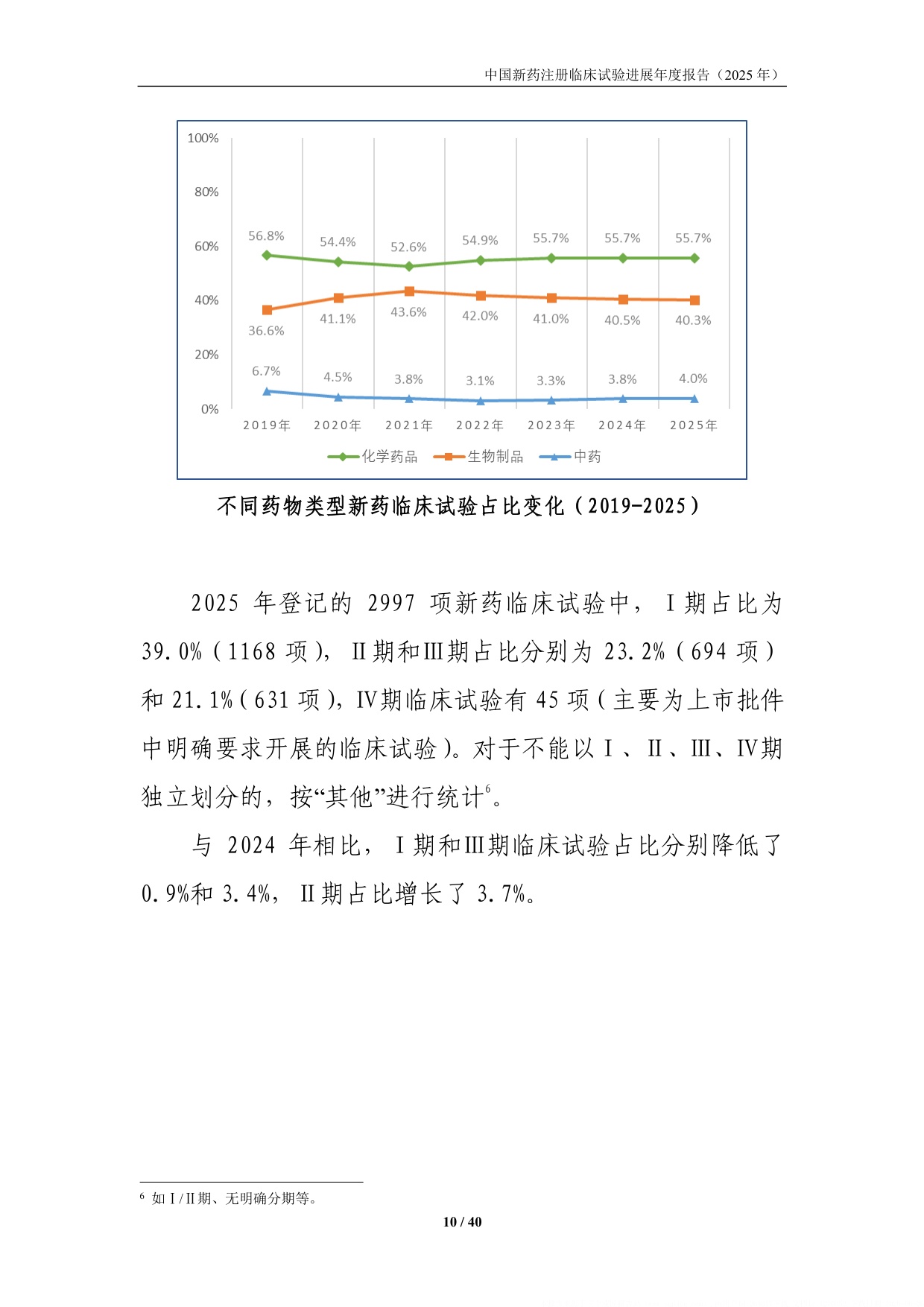 国家药监局药审中心中国新药注册临床试验进展年度报告2025年40页.pdf