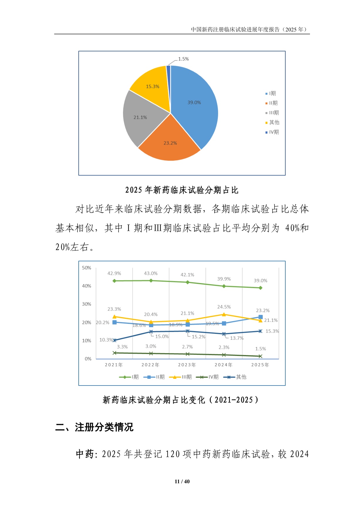 国家药监局药审中心中国新药注册临床试验进展年度报告2025年40页.pdf