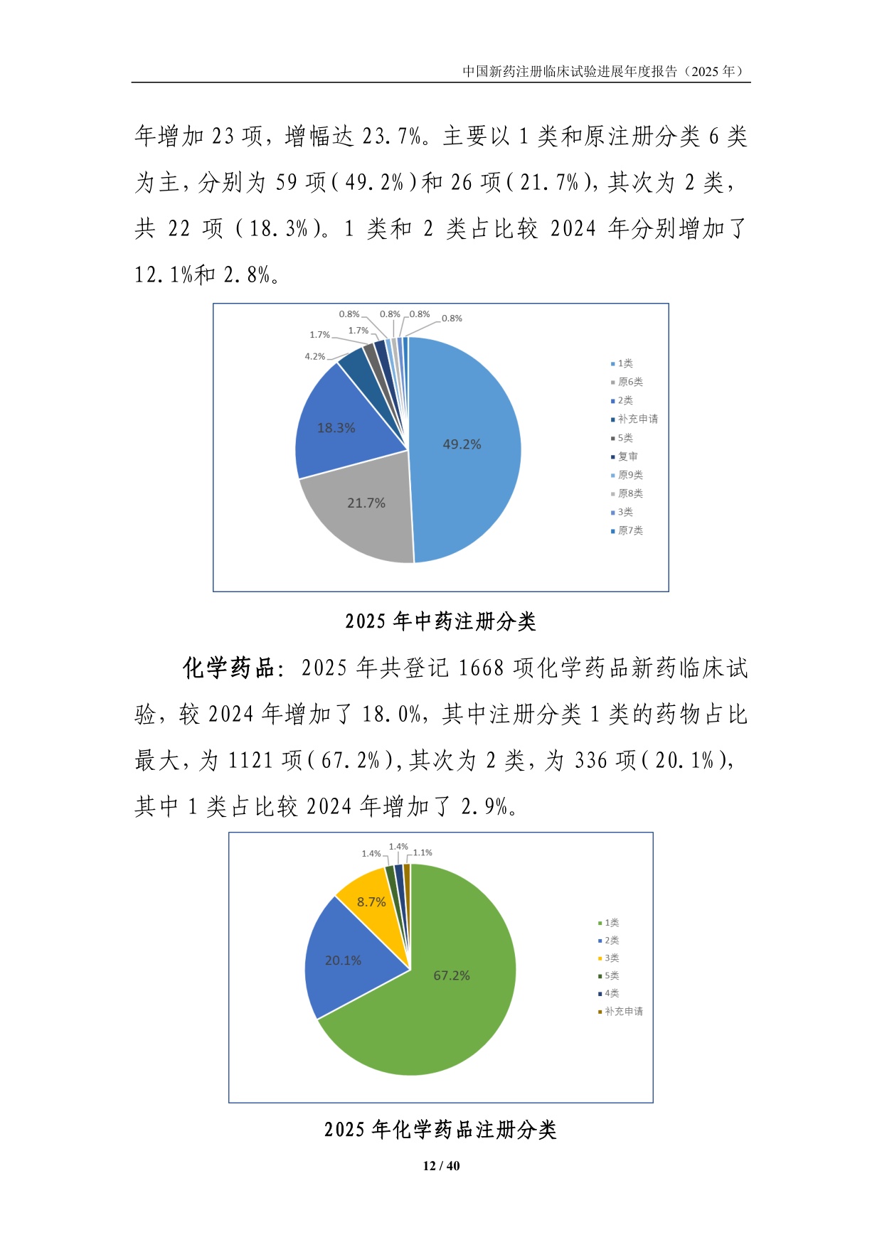 国家药监局药审中心中国新药注册临床试验进展年度报告2025年40页.pdf