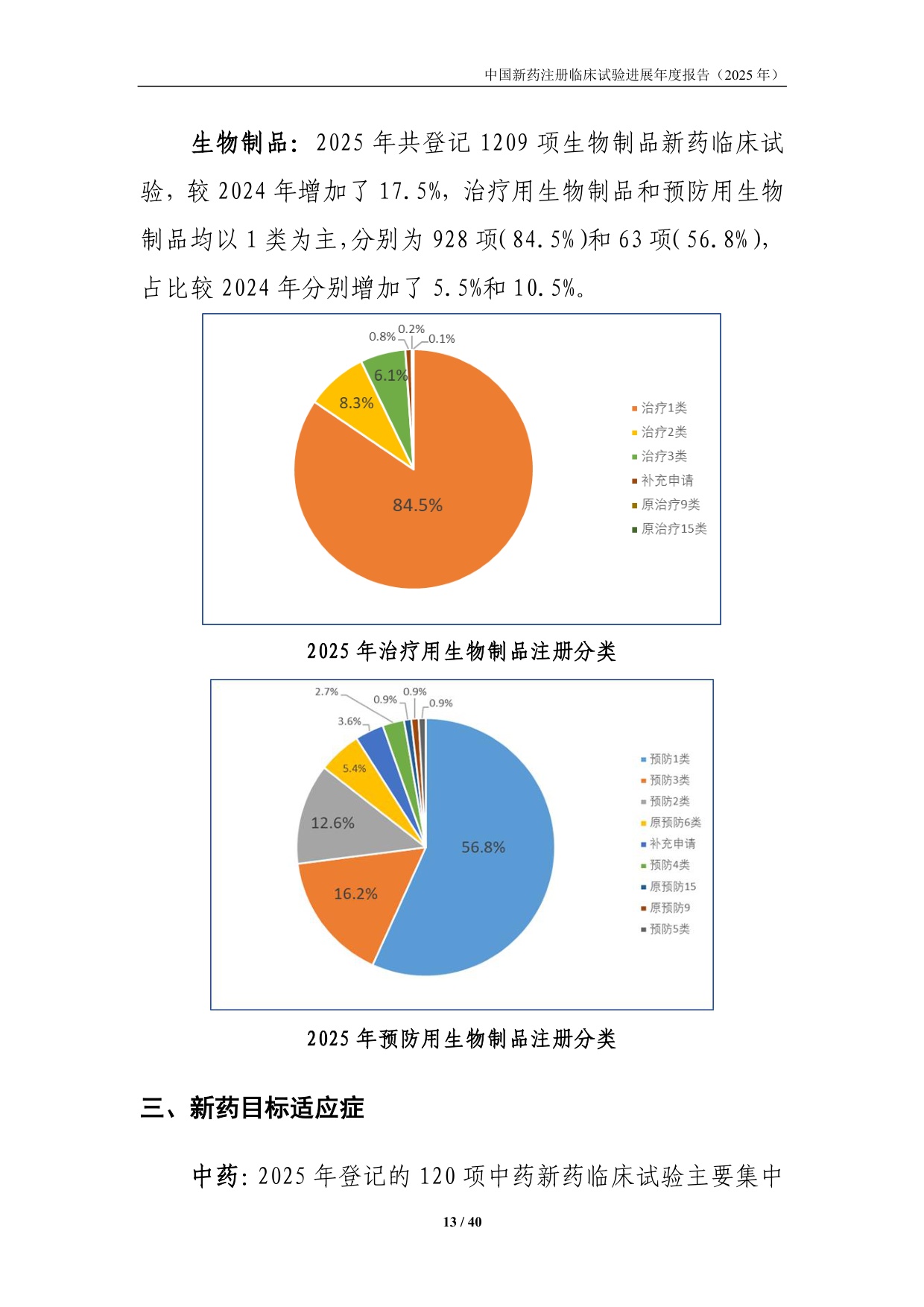国家药监局药审中心中国新药注册临床试验进展年度报告2025年40页.pdf
