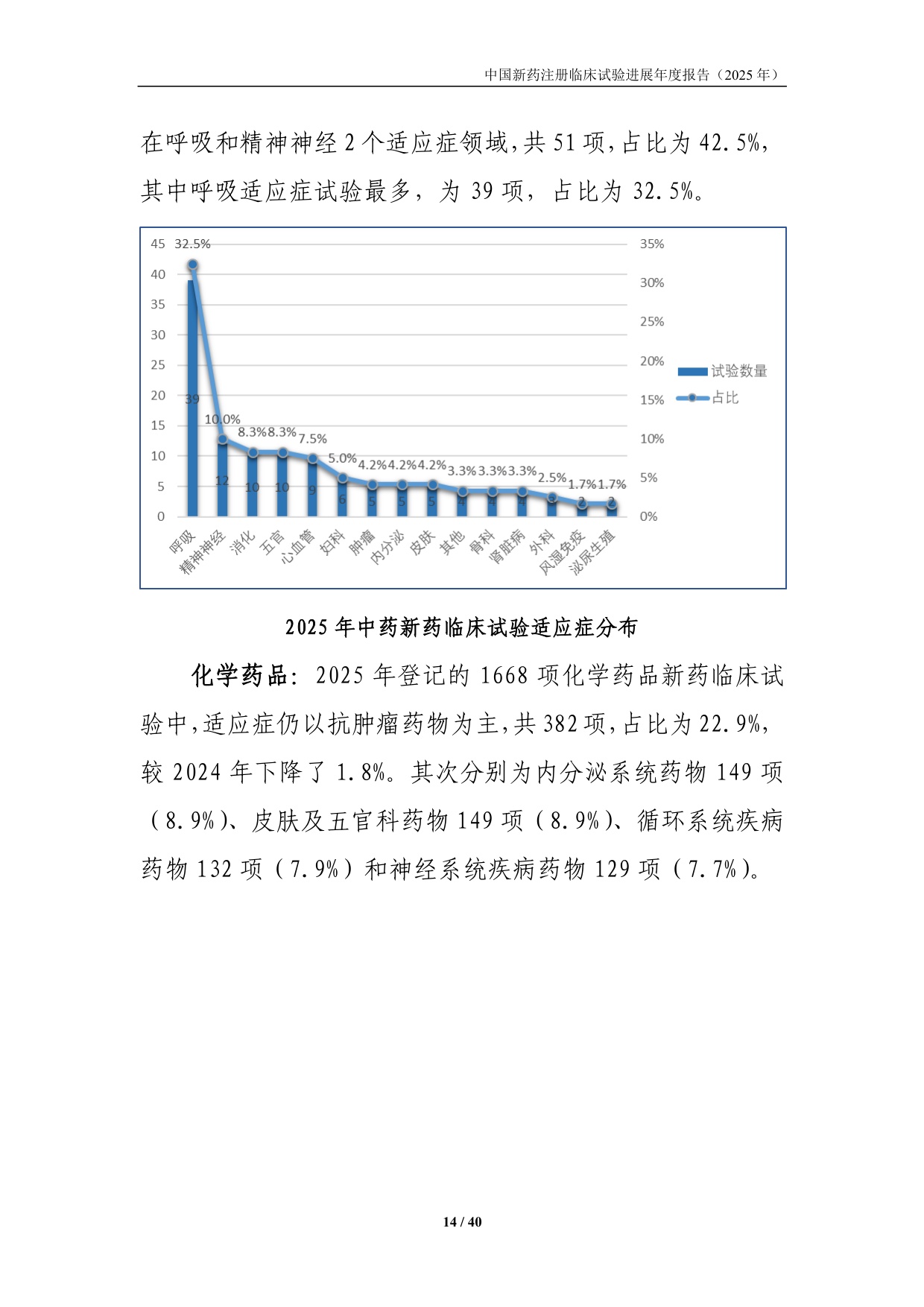 国家药监局药审中心中国新药注册临床试验进展年度报告2025年40页.pdf