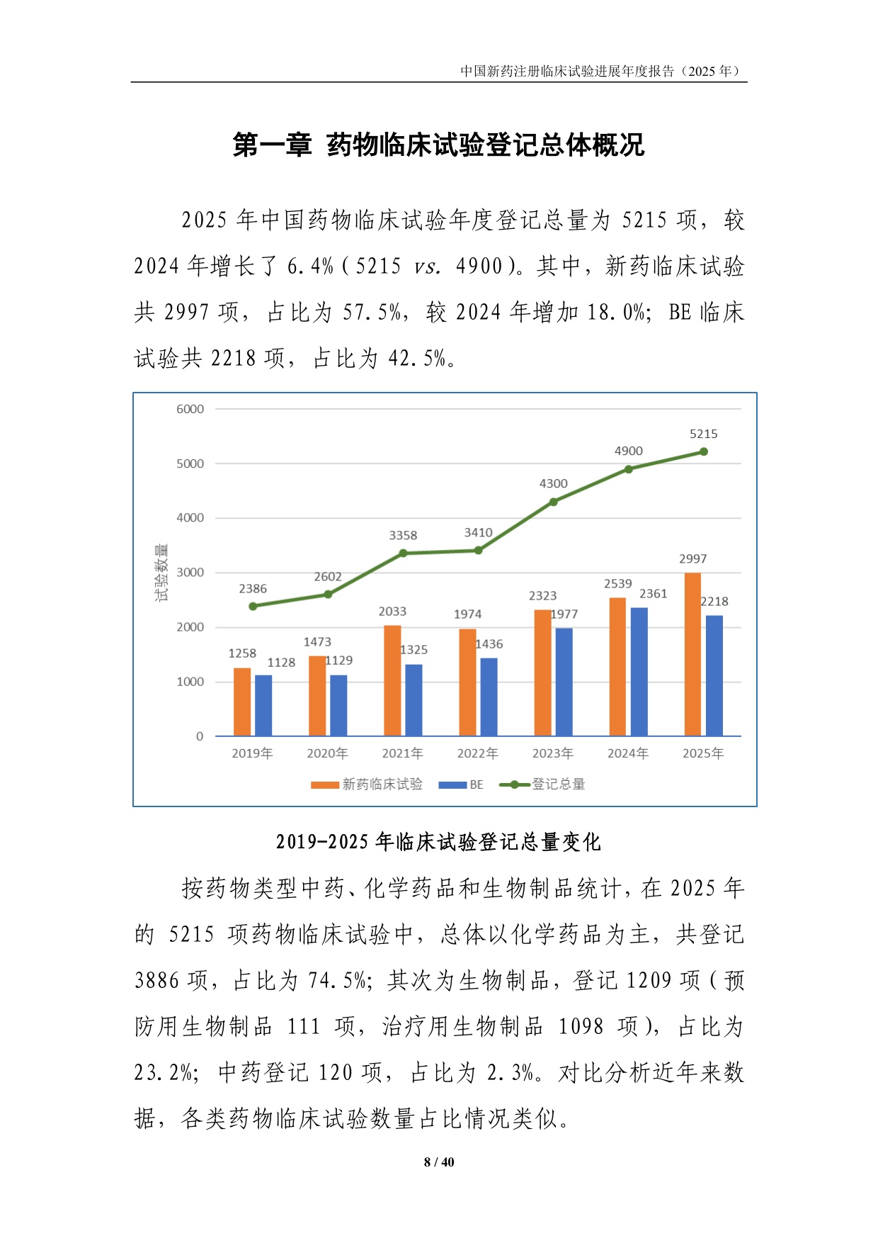 国家药监局药审中心中国新药注册临床试验进展年度报告2025年40页.pdf