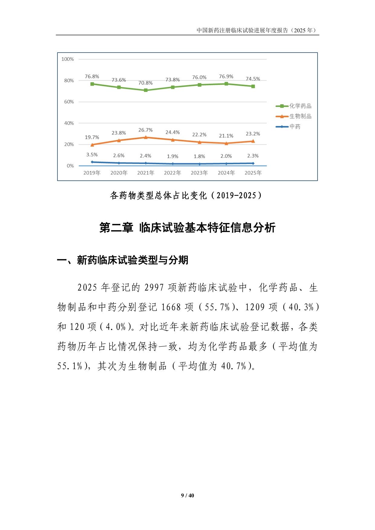 国家药监局药审中心中国新药注册临床试验进展年度报告2025年40页.pdf