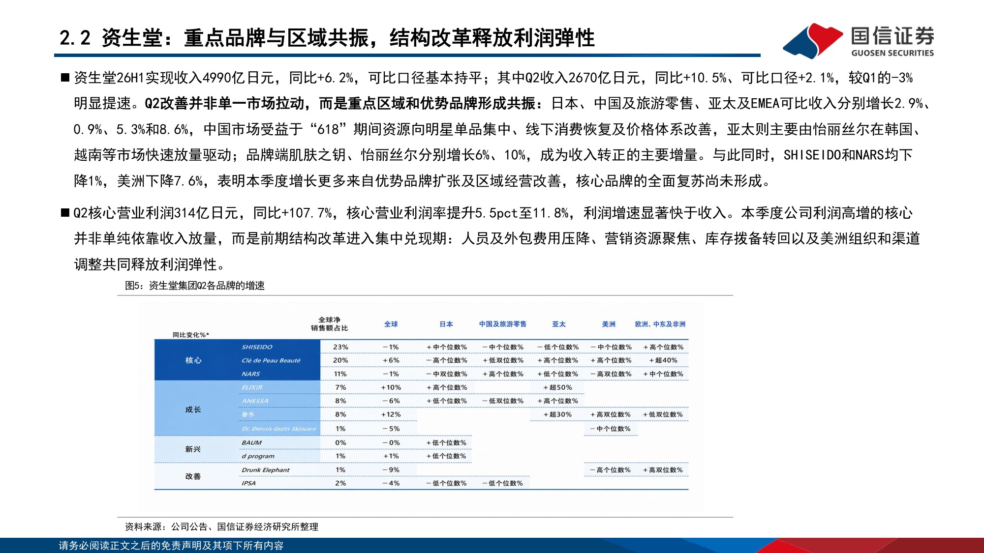 国际美奢时尚品牌跟踪专题：高端品牌的资产韧性，K型复苏下的业绩弹性-20260819-国信证券-29页.pdf