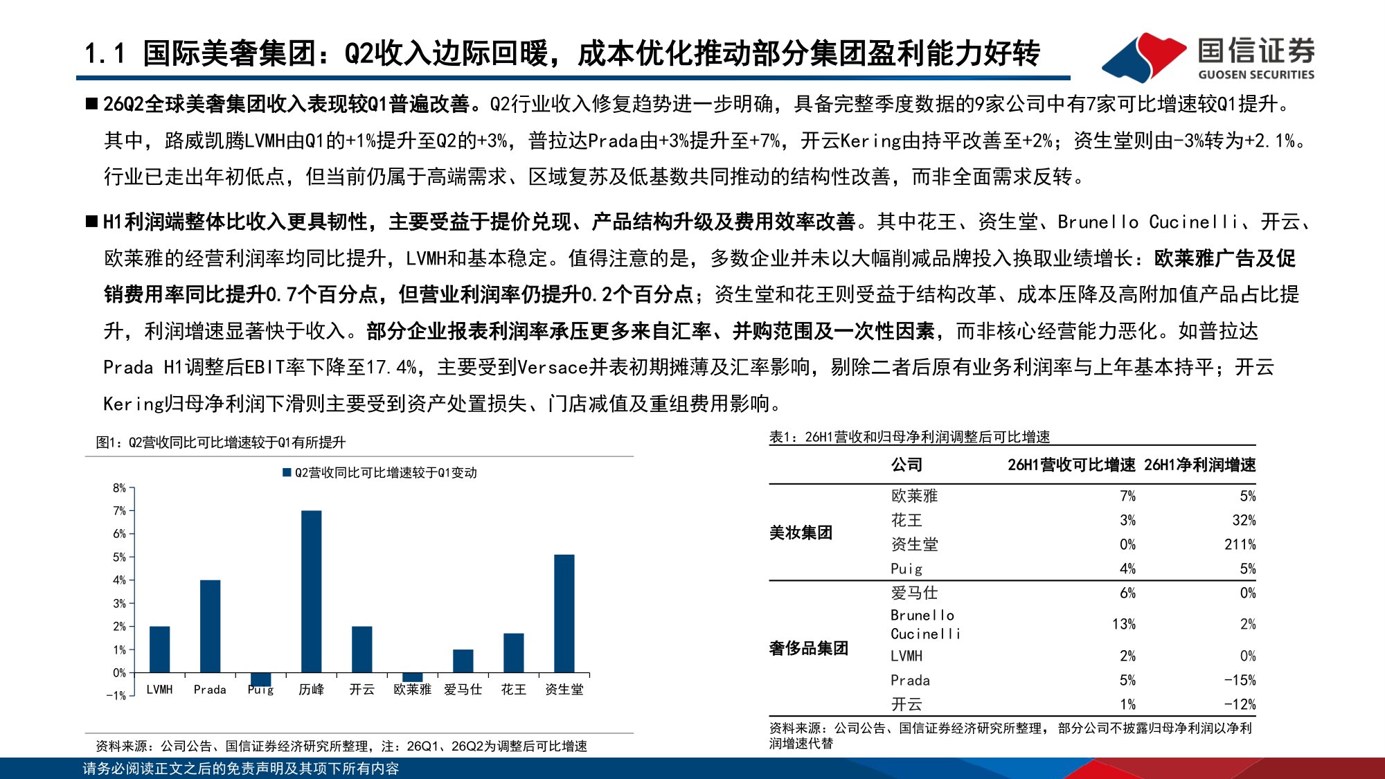 国际美奢时尚品牌跟踪专题：高端品牌的资产韧性，K型复苏下的业绩弹性-20260819-国信证券-29页.pdf