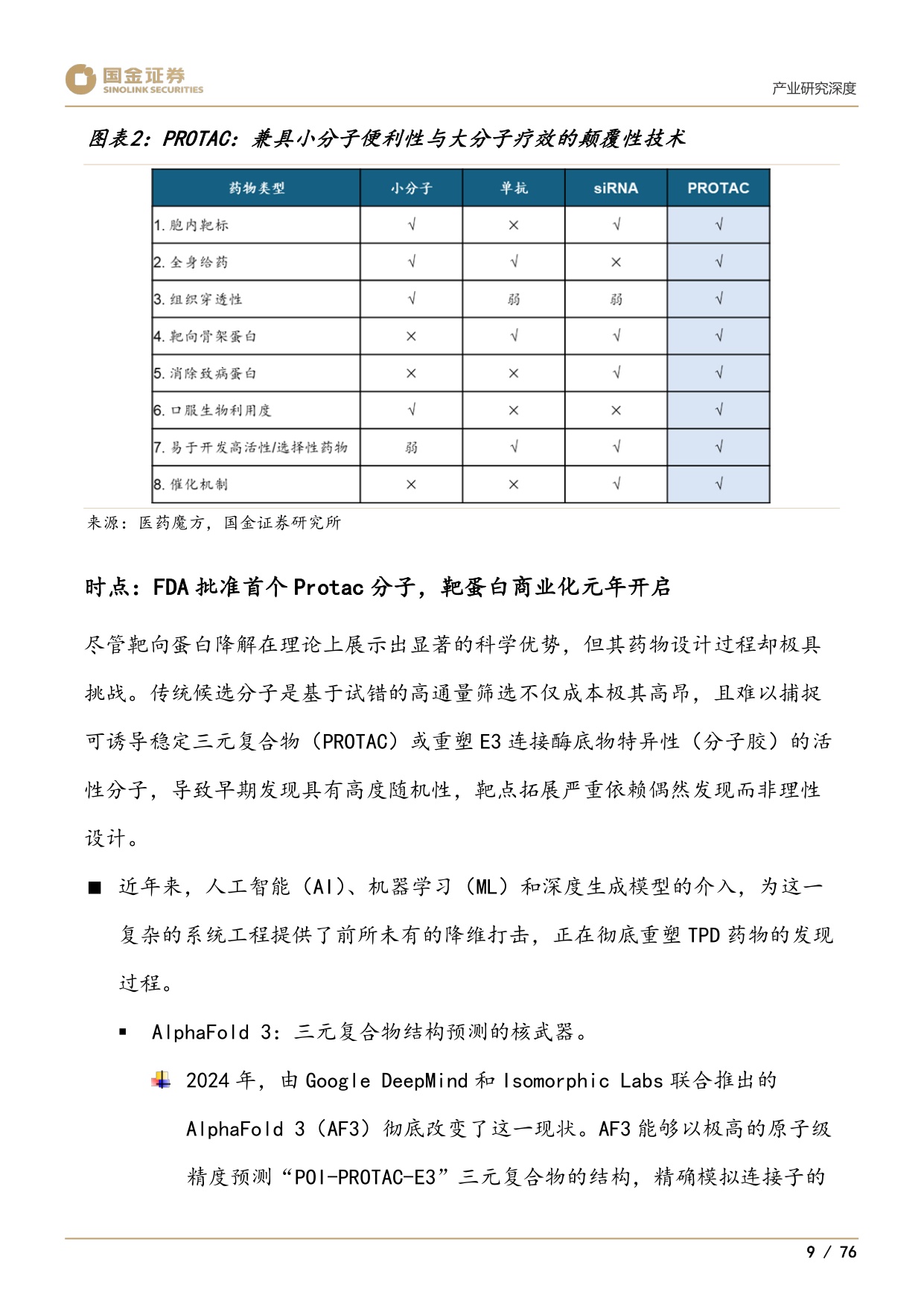 国金证券-下一代颠覆性创新疗法系列1靶蛋白降解迎来商业化元年.pdf