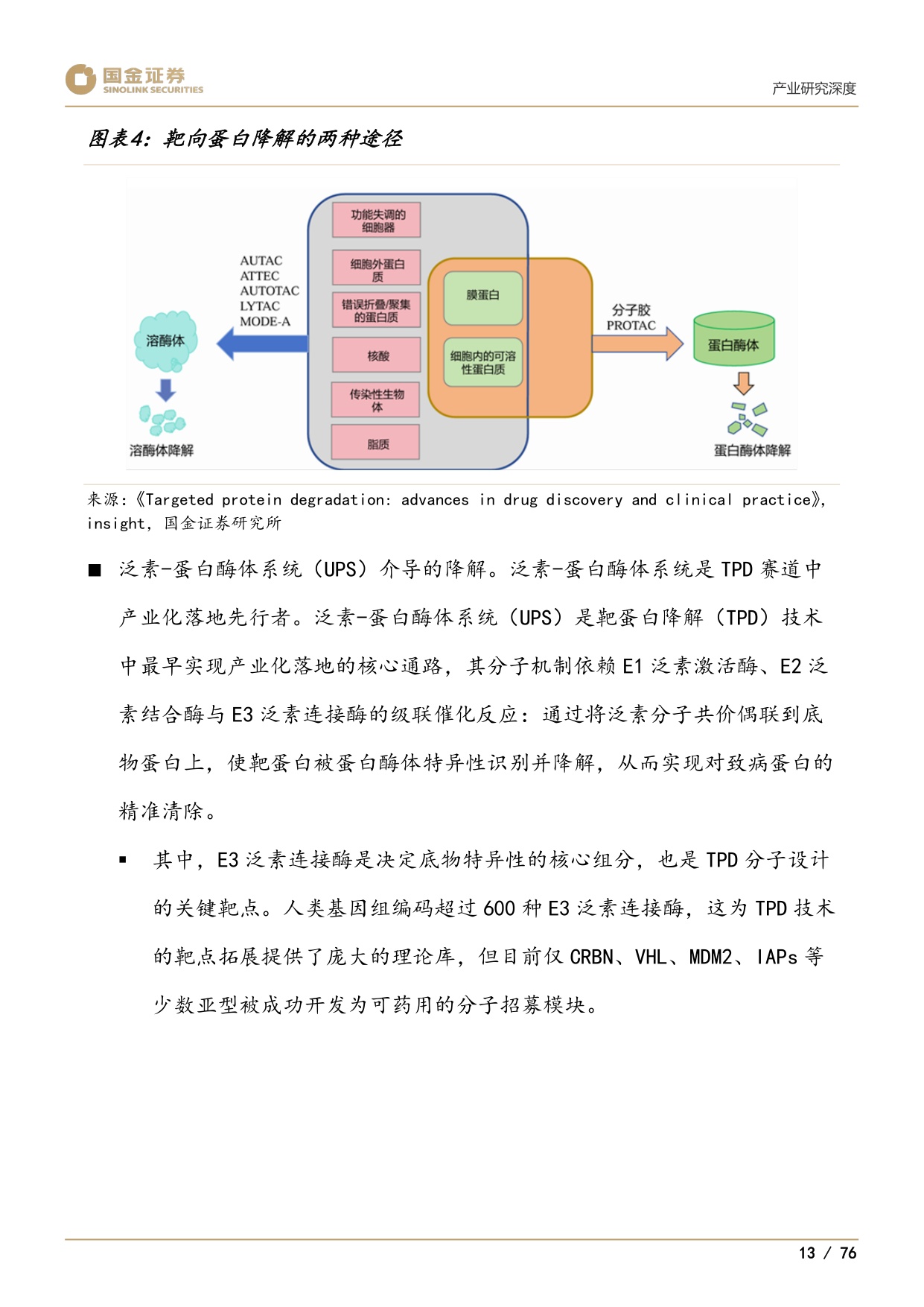 国金证券-下一代颠覆性创新疗法系列1靶蛋白降解迎来商业化元年.pdf