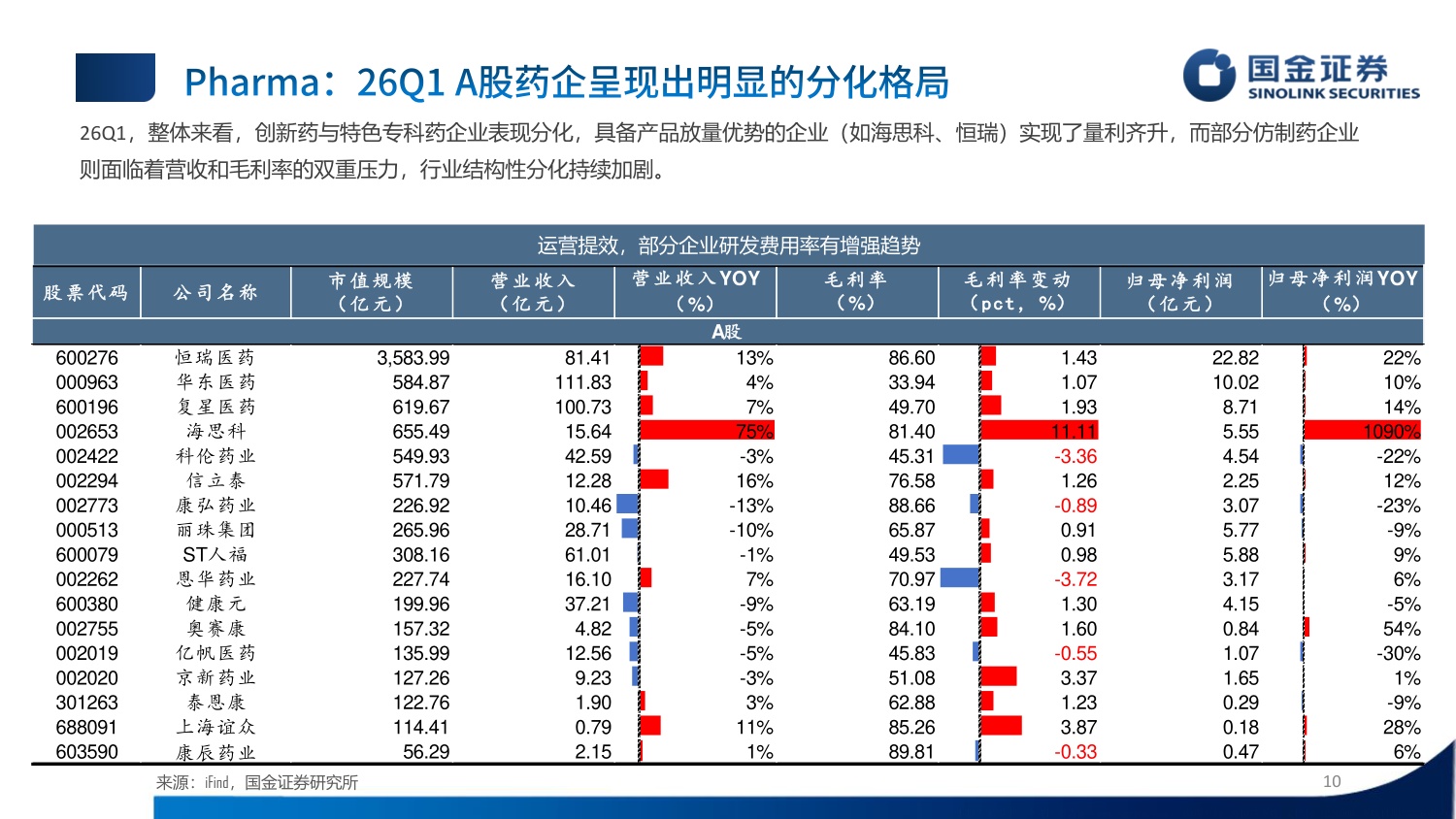 国金证券-医药行业制药板块25年26Q1业绩总结赛道分化创新药板块高速增长.pdf