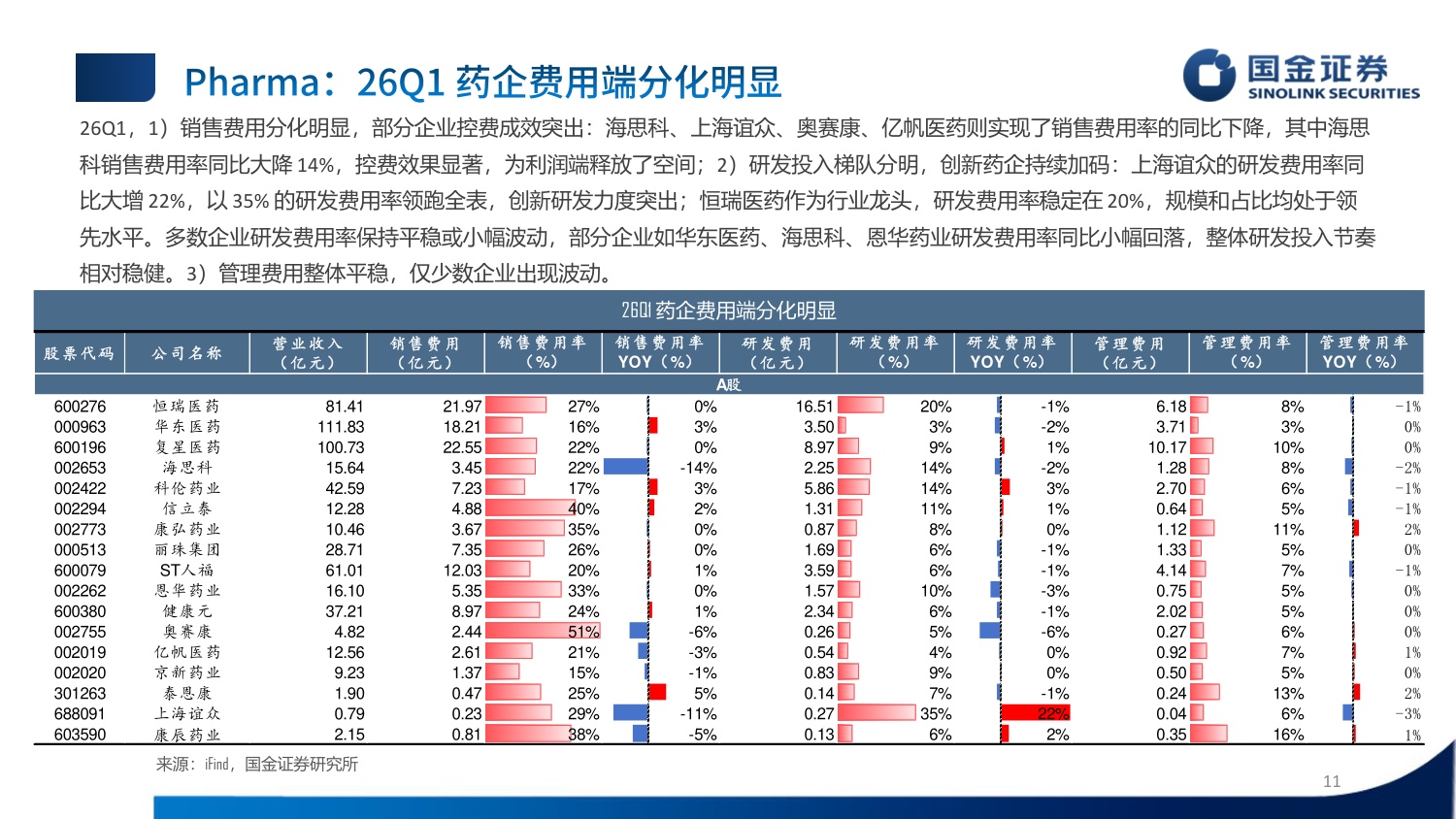 国金证券-医药行业制药板块25年26Q1业绩总结赛道分化创新药板块高速增长.pdf