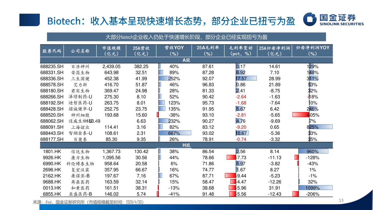 国金证券-医药行业制药板块25年26Q1业绩总结赛道分化创新药板块高速增长.pdf