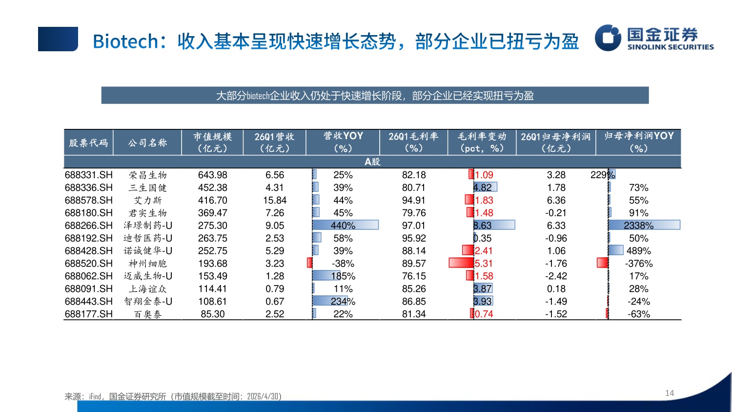 国金证券-医药行业制药板块25年26Q1业绩总结赛道分化创新药板块高速增长.pdf