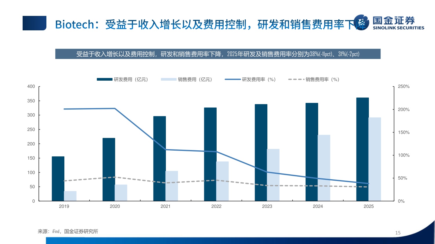 国金证券-医药行业制药板块25年26Q1业绩总结赛道分化创新药板块高速增长.pdf