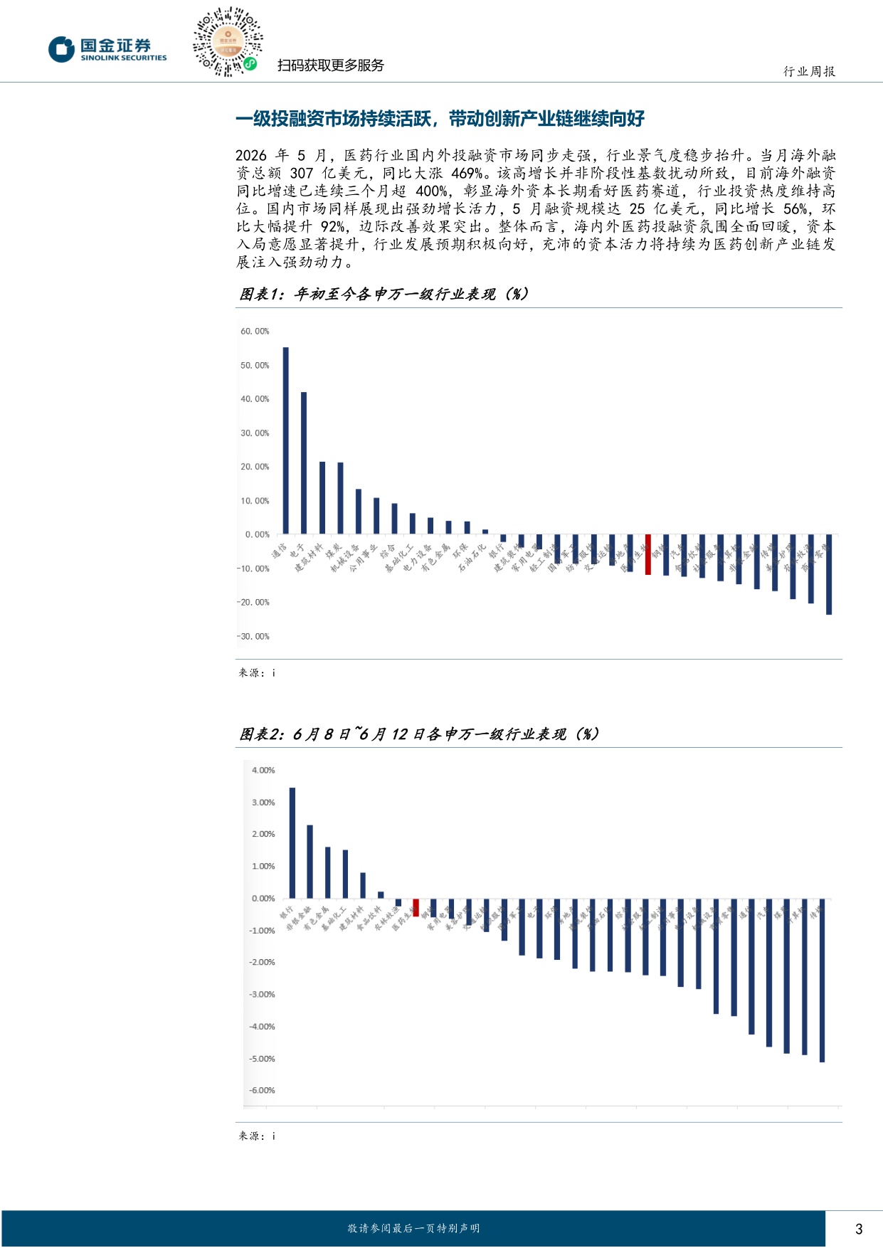 国金证券-医药行业研究一级投融资市场持续活跃带动创新产业链继续向好.pdf