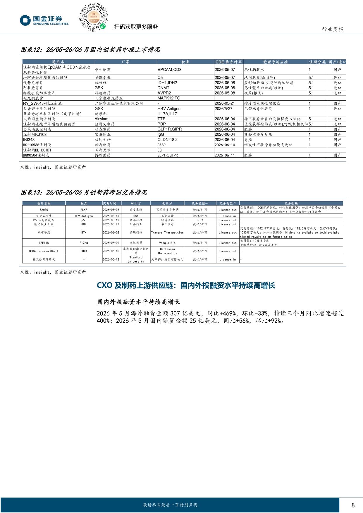 国金证券-医药行业研究一级投融资市场持续活跃带动创新产业链继续向好.pdf
