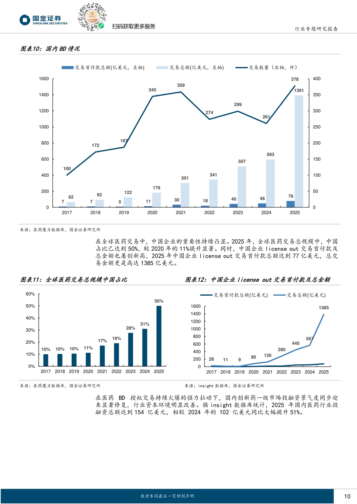 国金证券-医药配套行业行业研究CXO行业深度报告内外需共振向上新分子赋能行业持续扩容.pdf