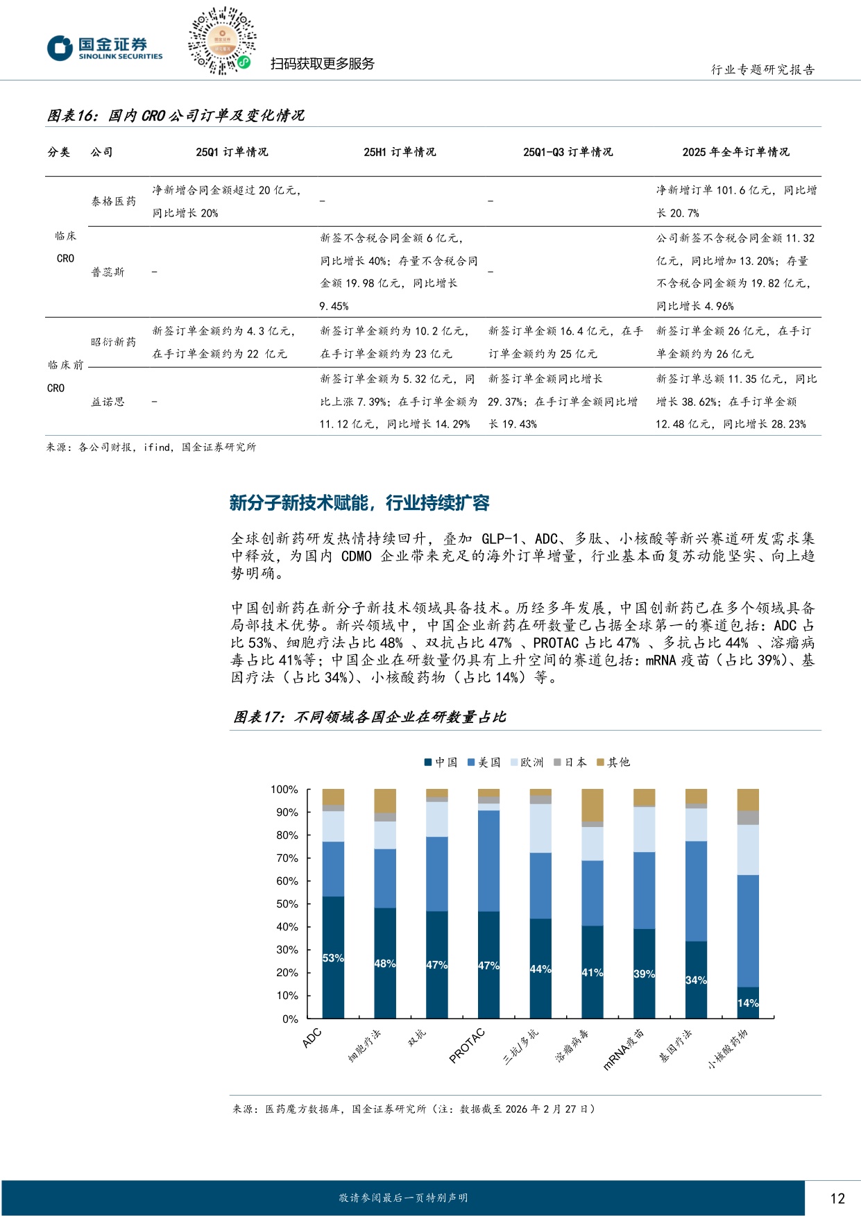 国金证券-医药配套行业行业研究CXO行业深度报告内外需共振向上新分子赋能行业持续扩容.pdf