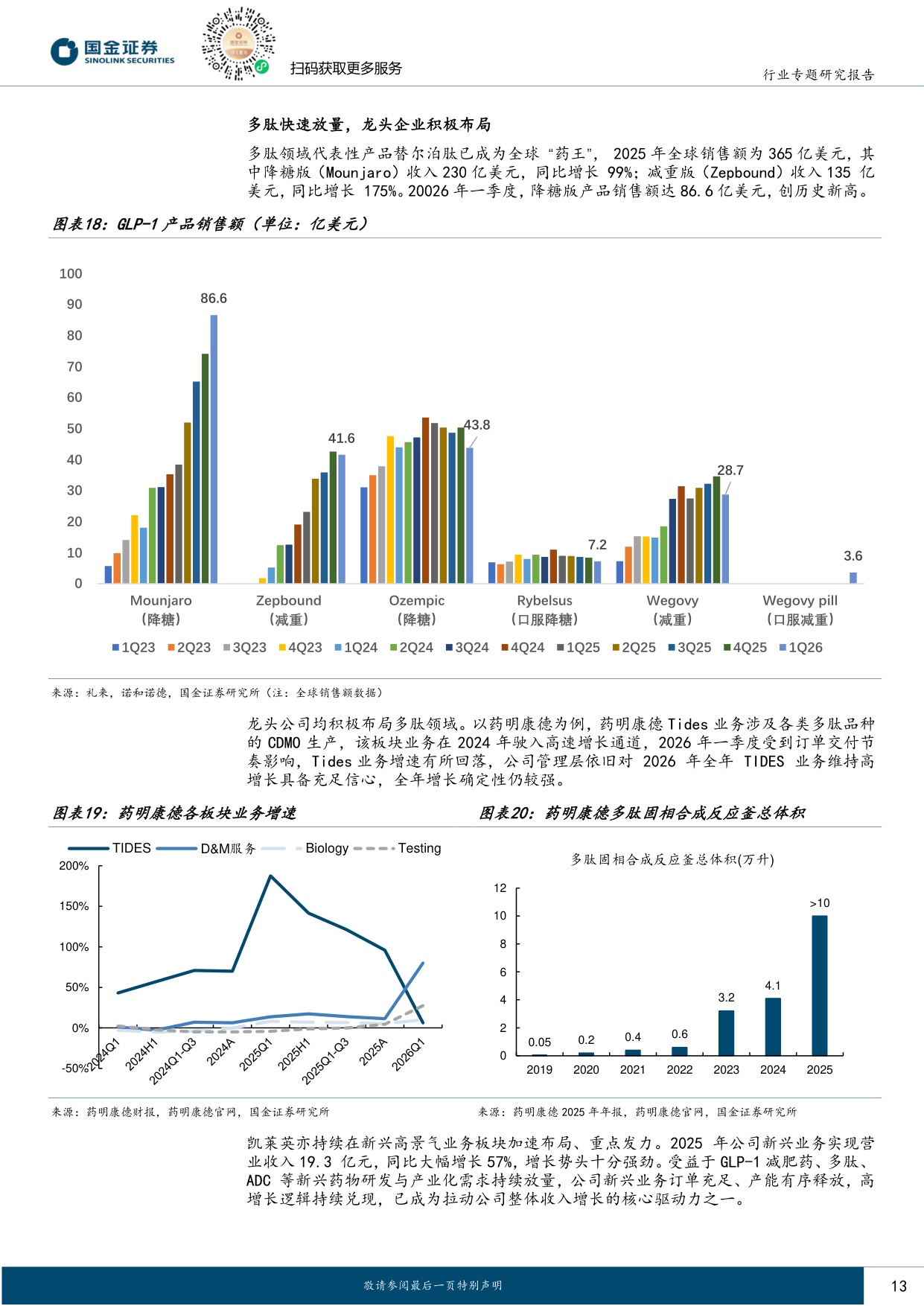 国金证券-医药配套行业行业研究CXO行业深度报告内外需共振向上新分子赋能行业持续扩容.pdf