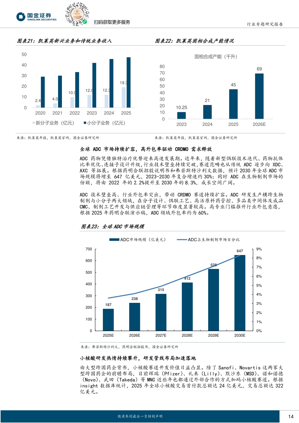 国金证券-医药配套行业行业研究CXO行业深度报告内外需共振向上新分子赋能行业持续扩容.pdf