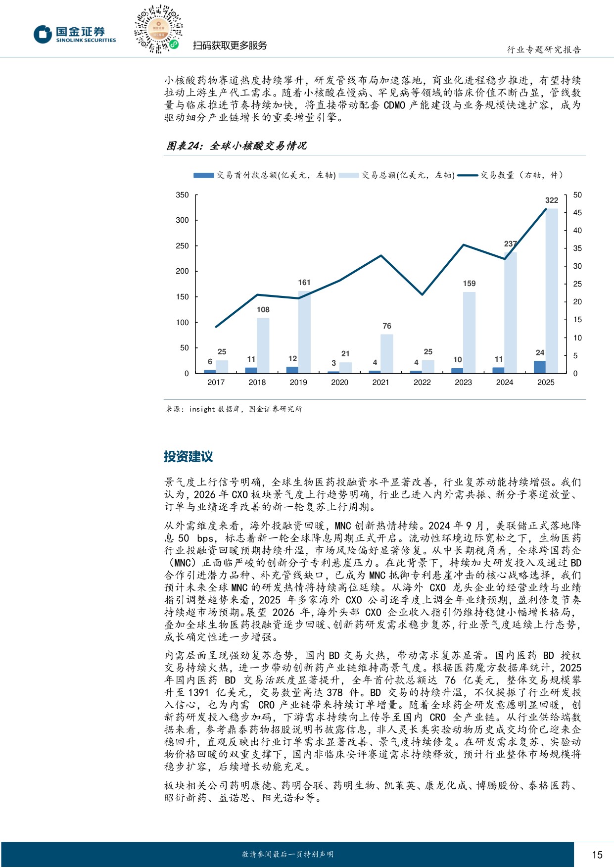 国金证券-医药配套行业行业研究CXO行业深度报告内外需共振向上新分子赋能行业持续扩容.pdf