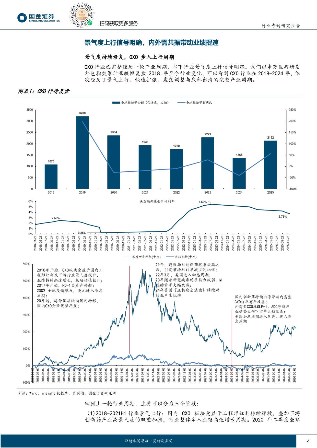 国金证券-医药配套行业行业研究CXO行业深度报告内外需共振向上新分子赋能行业持续扩容.pdf