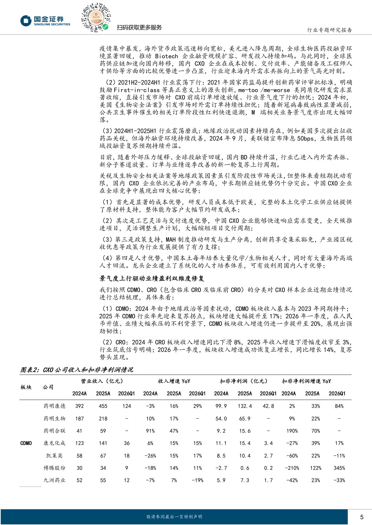 国金证券-医药配套行业行业研究CXO行业深度报告内外需共振向上新分子赋能行业持续扩容.pdf