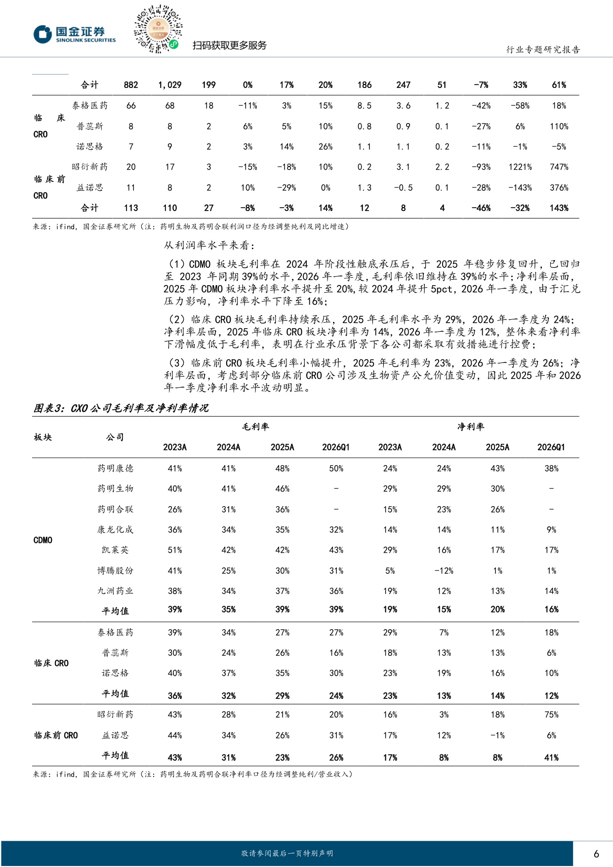 国金证券-医药配套行业行业研究CXO行业深度报告内外需共振向上新分子赋能行业持续扩容.pdf