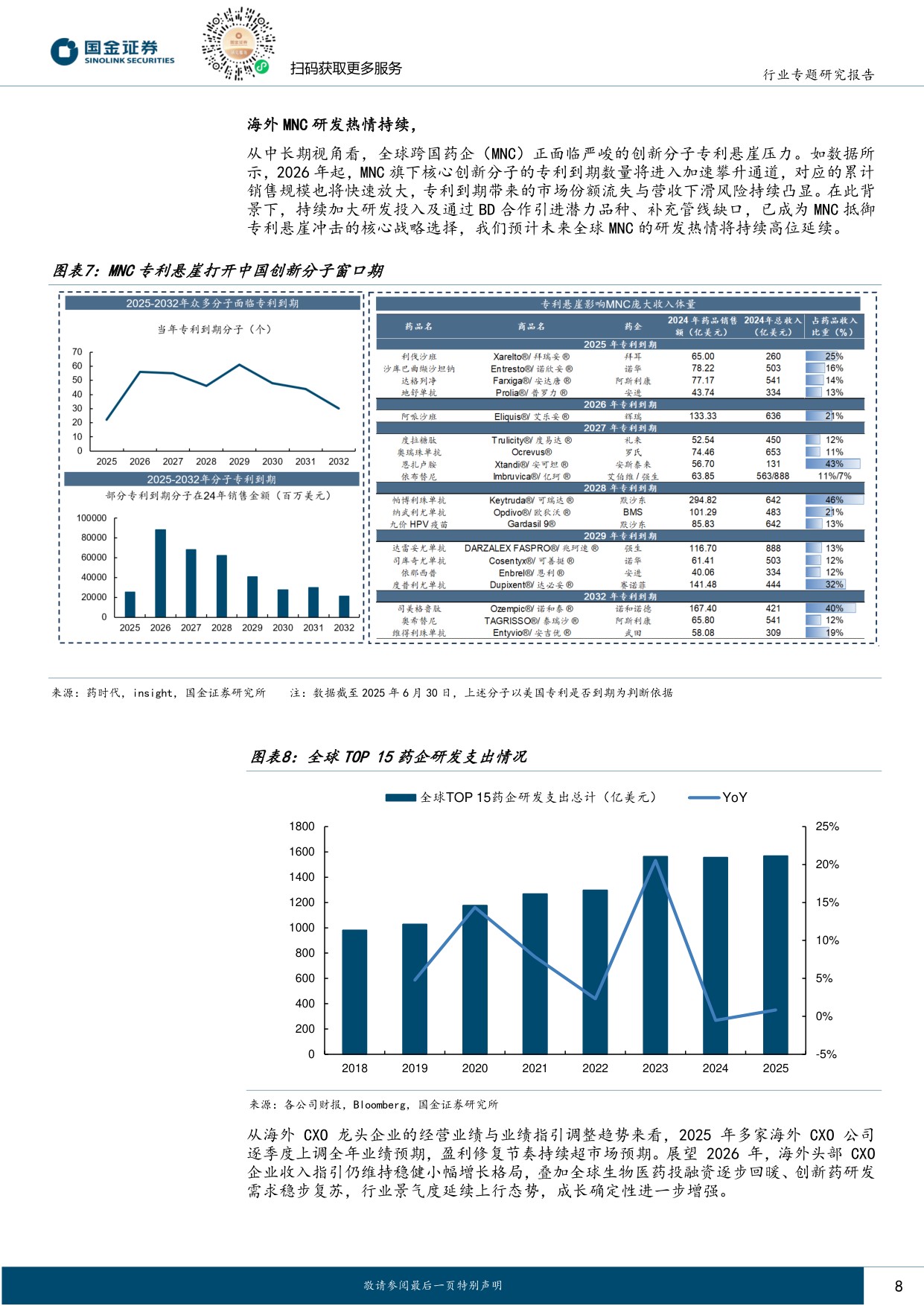 国金证券-医药配套行业行业研究CXO行业深度报告内外需共振向上新分子赋能行业持续扩容.pdf